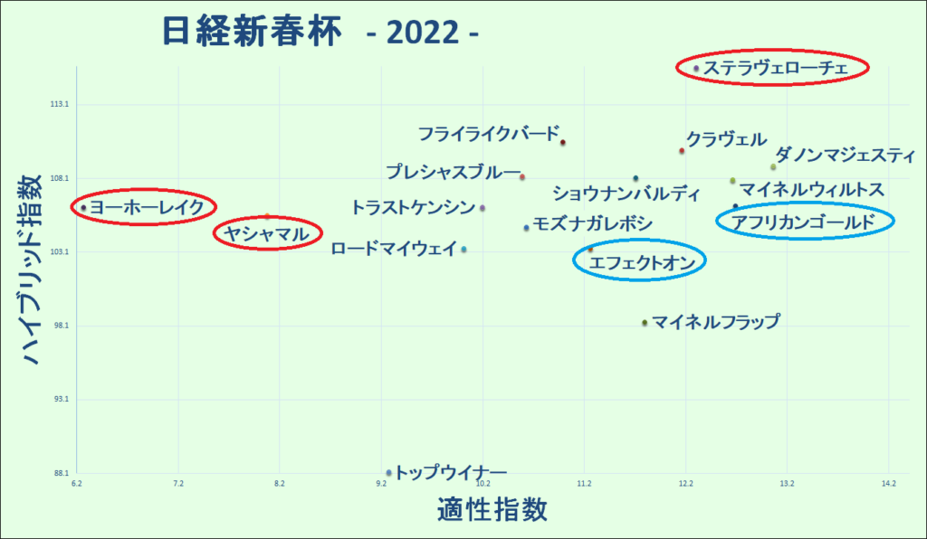 2022　日経新春杯　マトリクス - コピー